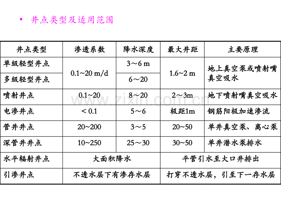 第031章-情境三基坑排水.pptx_第3页