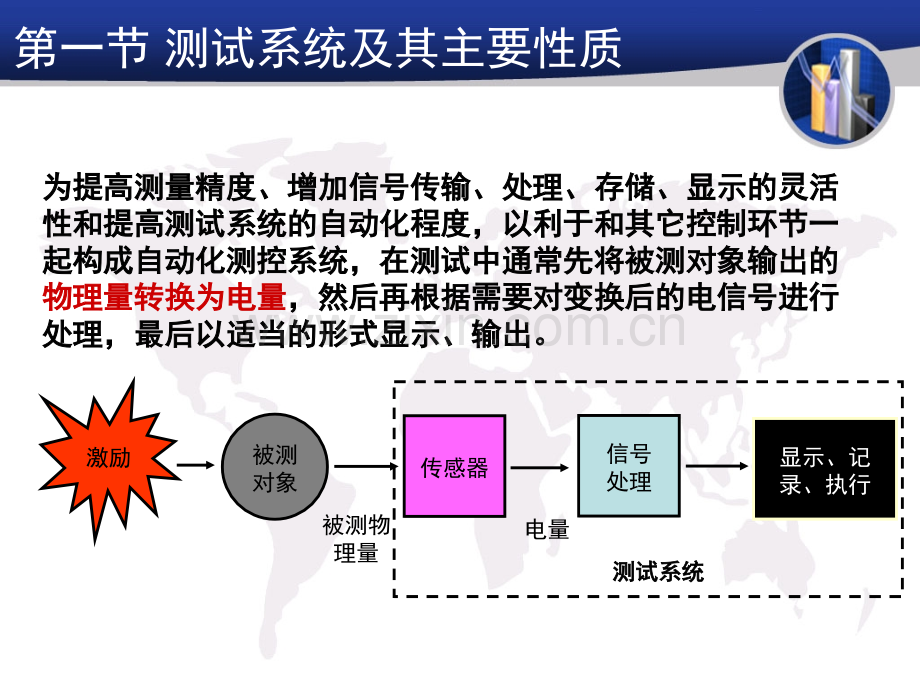 测试系统.pptx_第2页