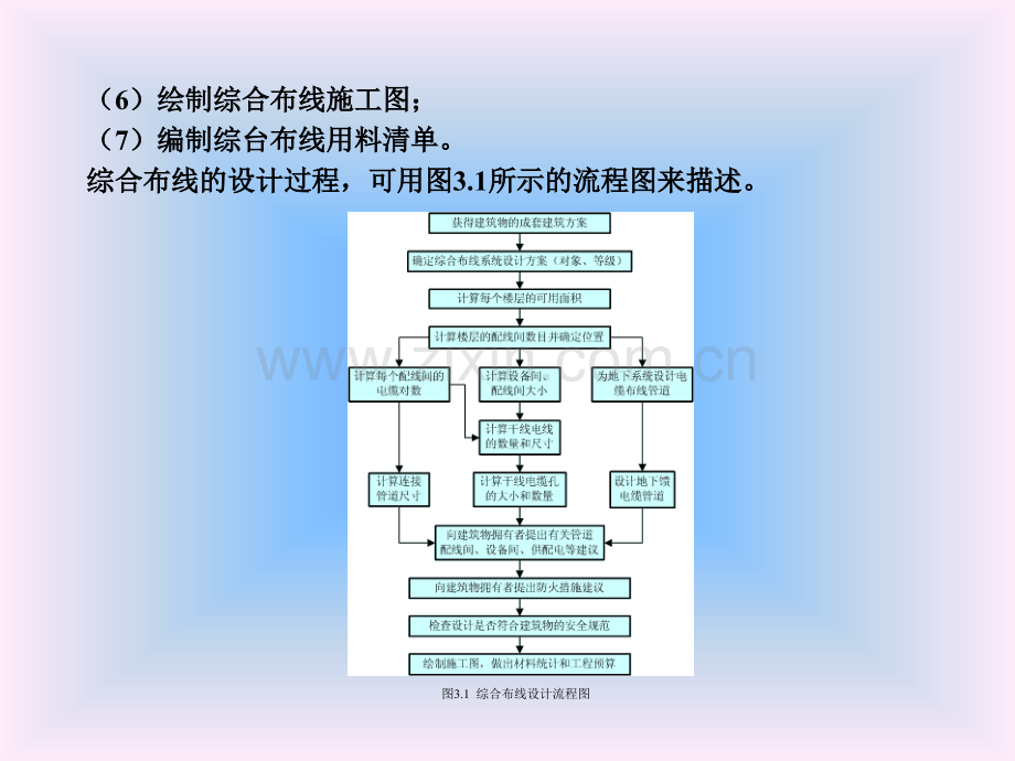 综合布线系统标准设计方法.pptx_第1页