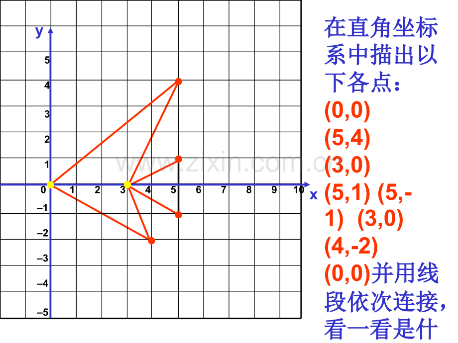 用坐标表示平移4.pptx_第2页