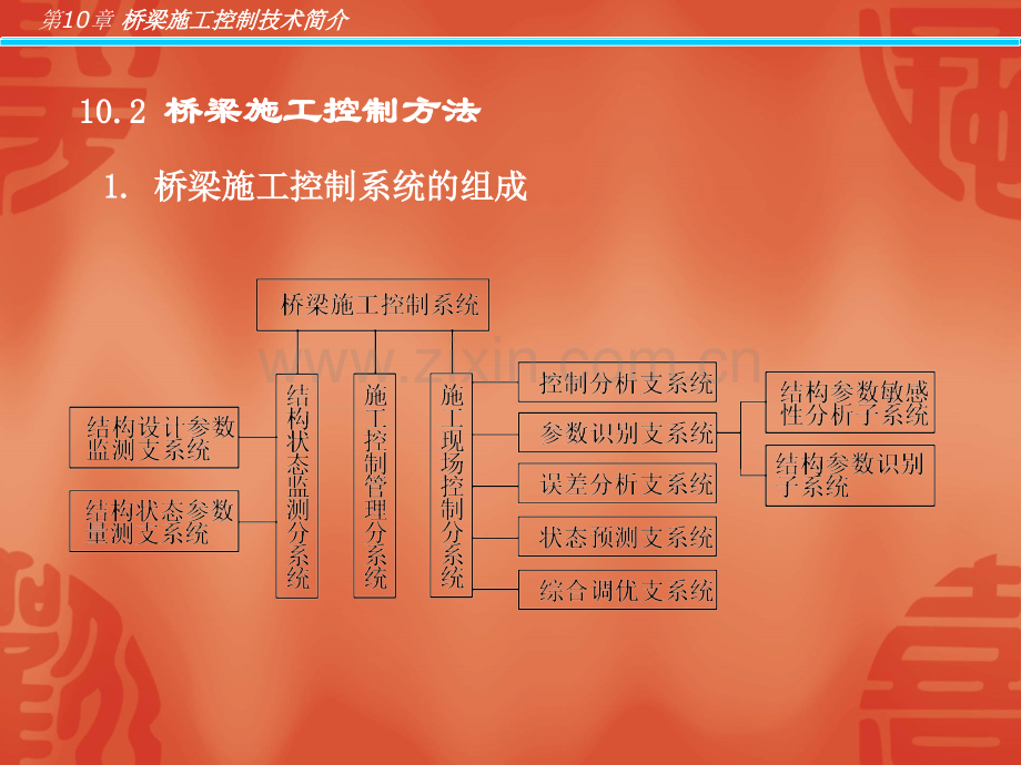 桥梁施工控制技术简介.pptx_第2页