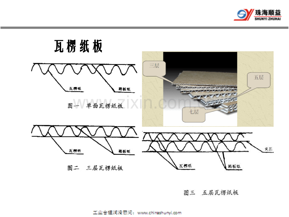 瓦楞纸行业应用.pptx_第3页