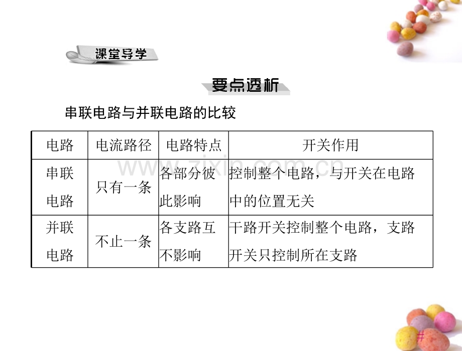 极限突破九年级物理112电路的组成和连接方式配套粤教沪科版.pptx_第3页