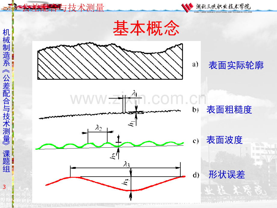 第5章：表面粗糙度.pptx_第3页