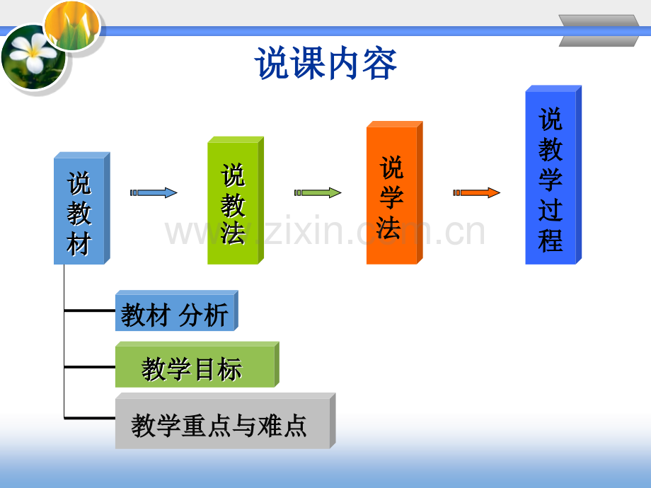 认识word说课.pptx_第2页