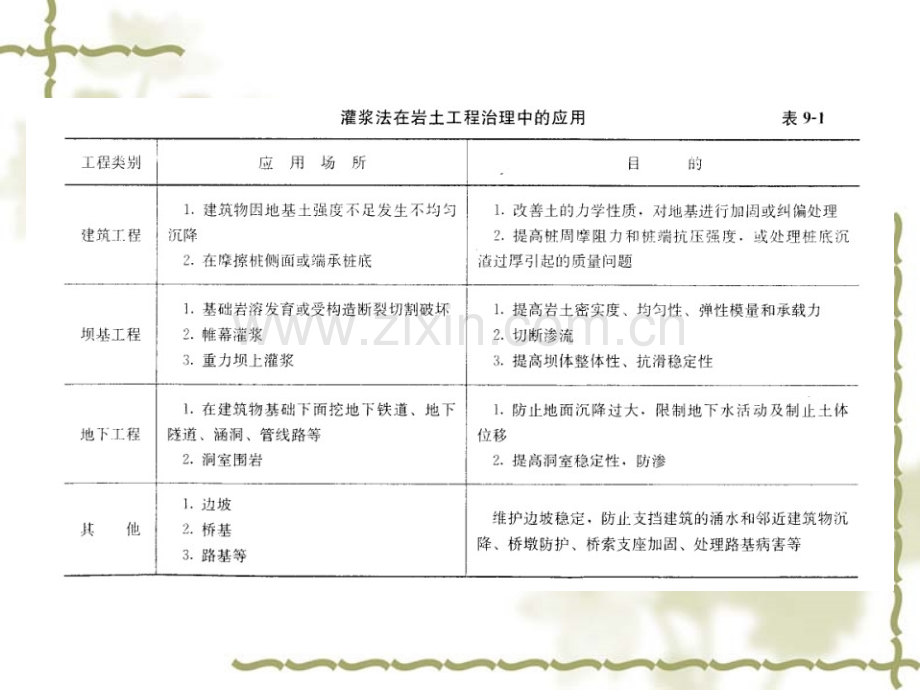 灌浆法地基处理新技术.pptx_第3页