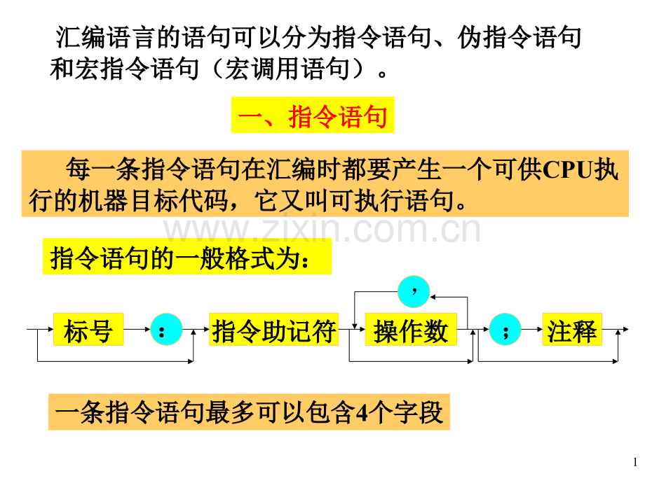 汇编语言语句种类及其格式.pptx_第1页