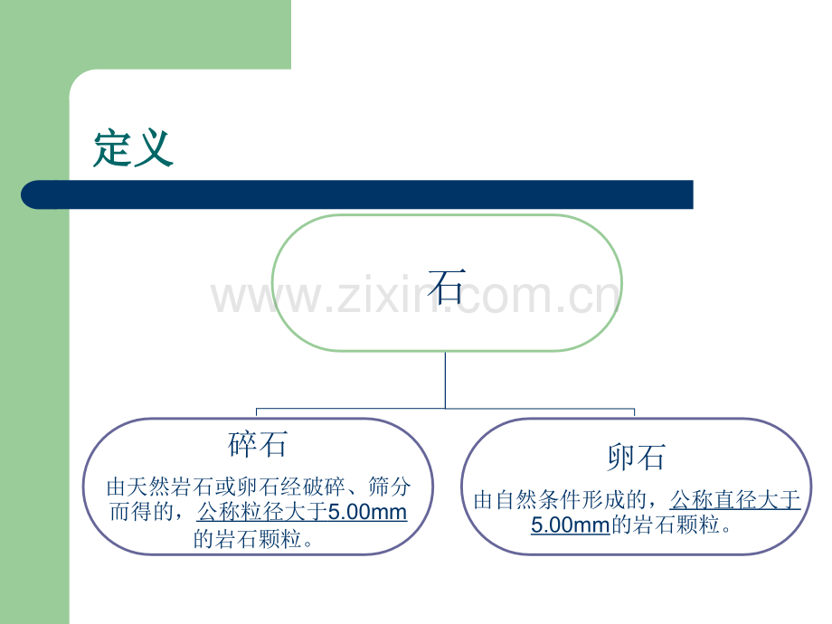 普通混凝土用砂石质量及检验方法标准.pptx_第3页