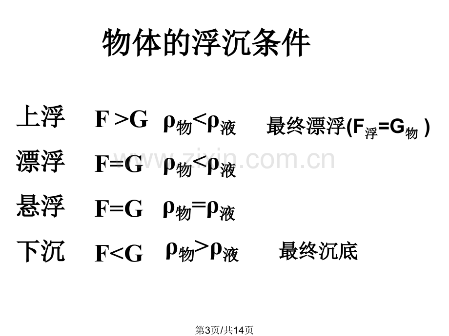 浮力计算全.pptx_第3页