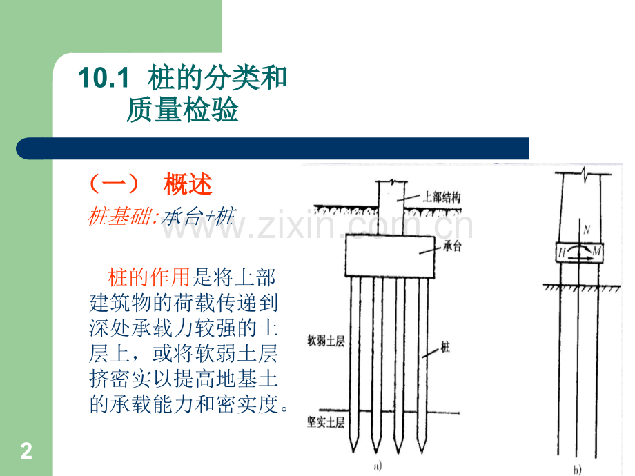 桩基础简.pptx_第2页