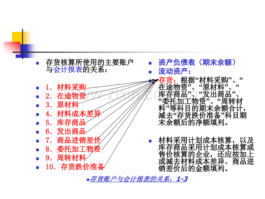 税务版财务会计.pptx_第3页