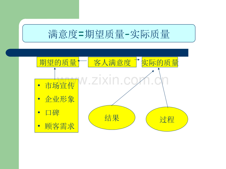 旅游服务管理.pptx_第3页