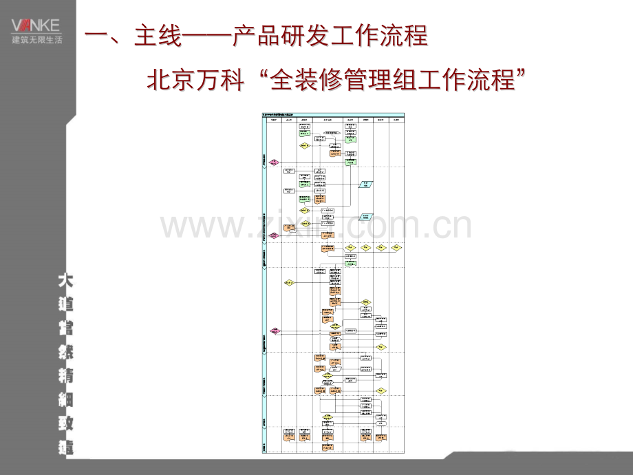 精装修设计流程浅析.pptx_第2页