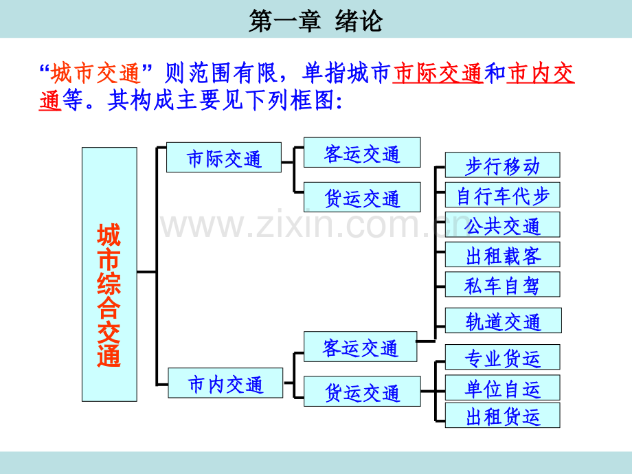 绪论-城市道路设计.pptx_第1页