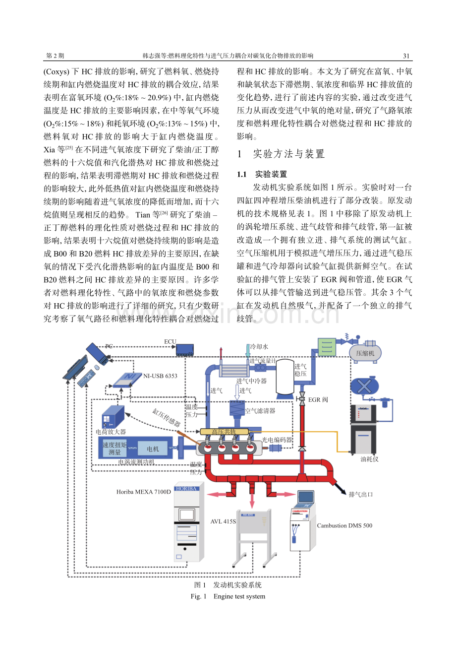 燃料理化特性与进气压力耦合对碳氢化合物排放的影响.pdf_第3页