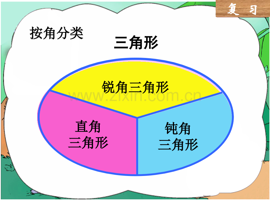 新苏教版四年级下册等腰三角形和等边三角形教学.pptx_第2页