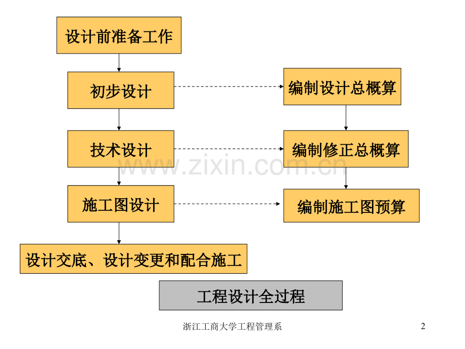 第四章项目设计阶段的计价.pptx_第2页