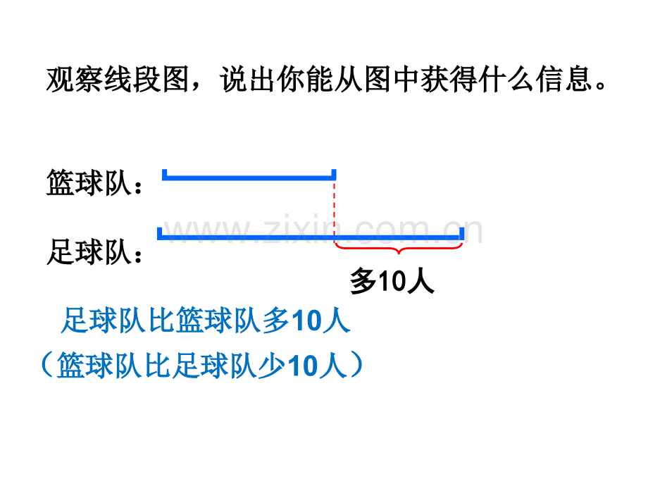 新苏教版四年级下解决问题的策略画线段图.pptx_第3页