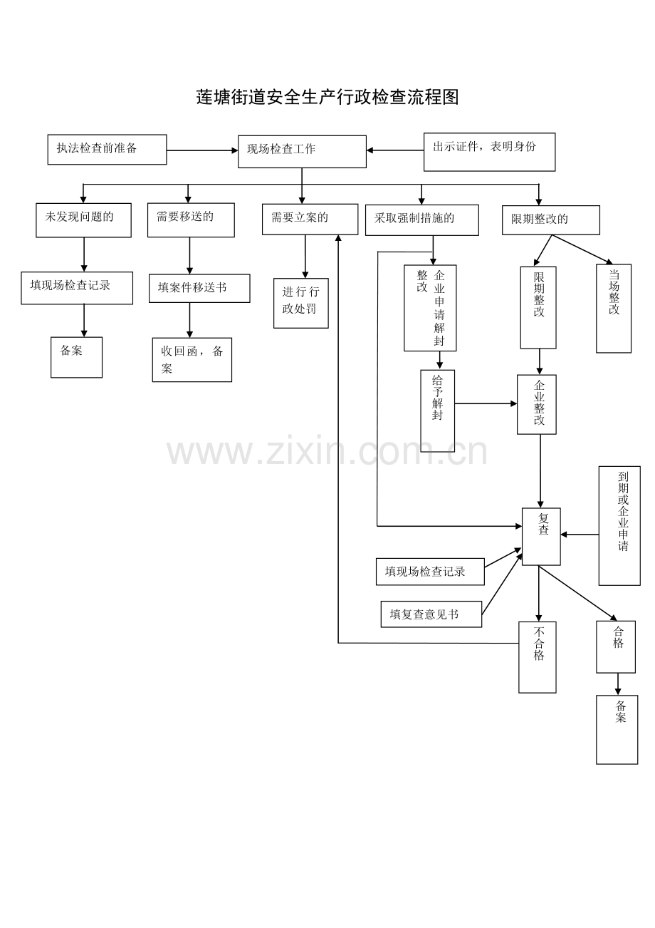 莲塘街道办事处行政检查事项登记表及流程图共4项.doc_第3页