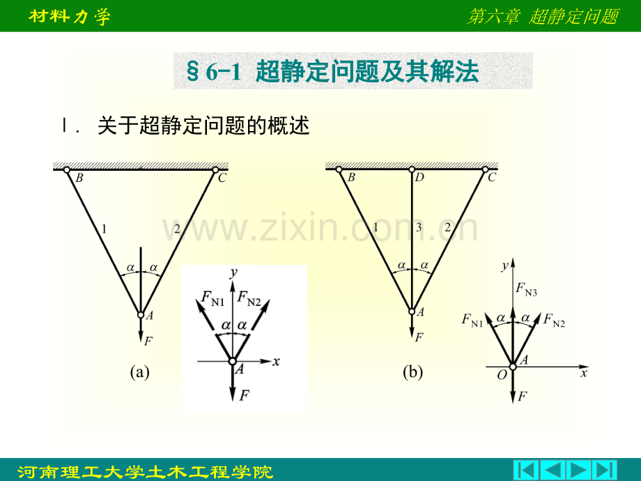 超静定问题.pptx_第1页