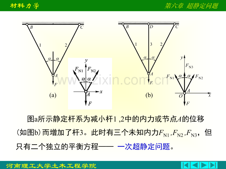 超静定问题.pptx_第2页