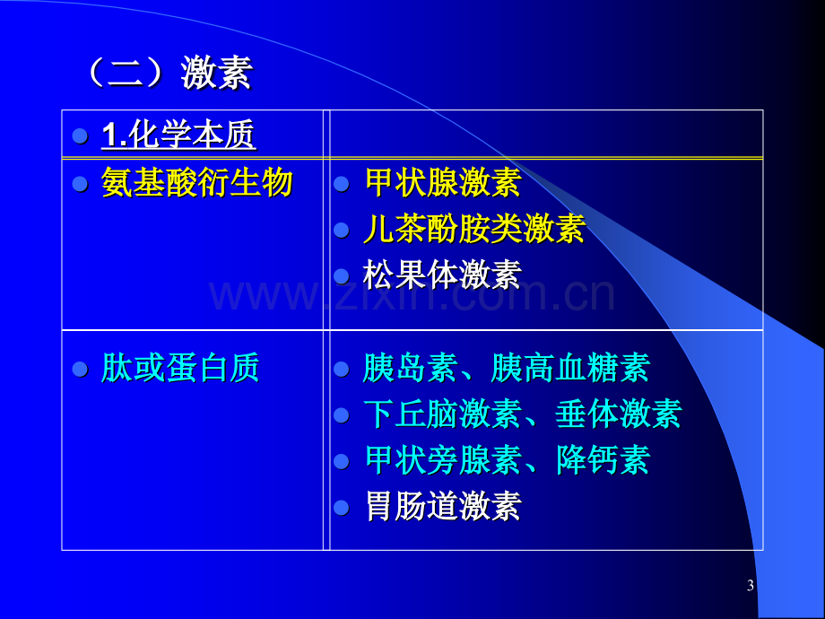 激素生化医学生物化学上海交通大学医学院.pptx_第3页