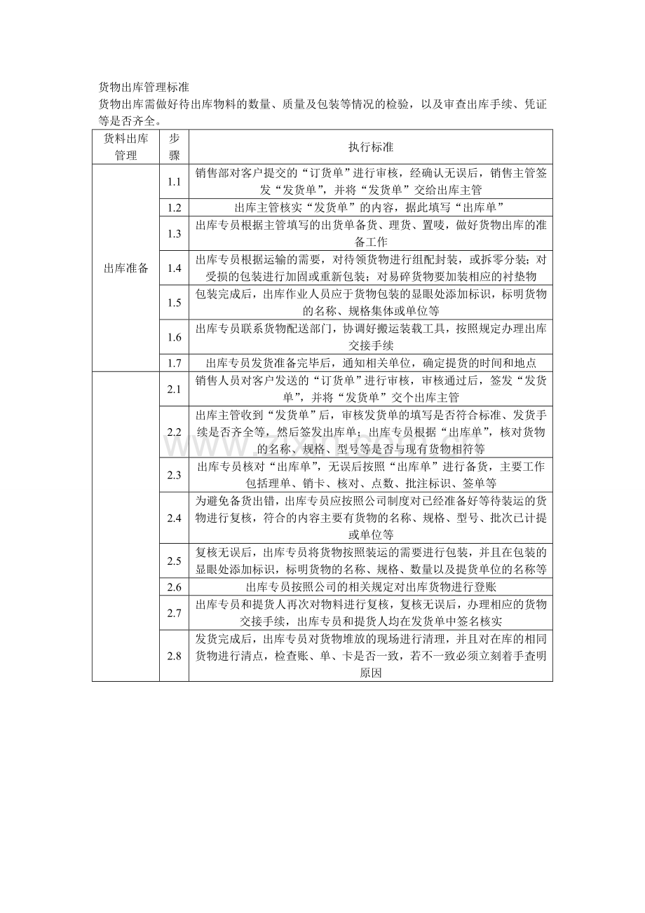 物料入库管理标准.doc_第2页