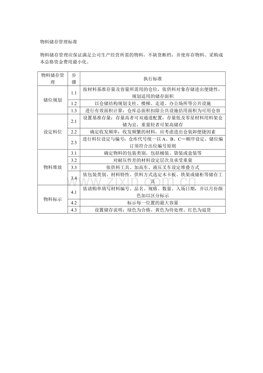 物料入库管理标准.doc_第3页