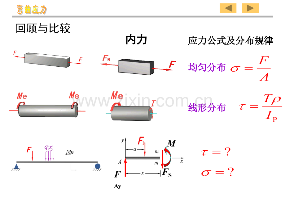 材料力学第五章弯曲应力.pptx_第2页