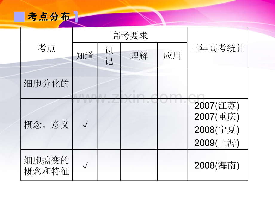 河北省衡水生物一轮复习细胞肌细胞工程-细胞的分化癌变和衰老.pptx_第2页