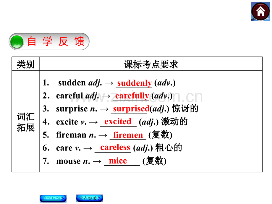 牛津英语中考复习.pptx_第2页