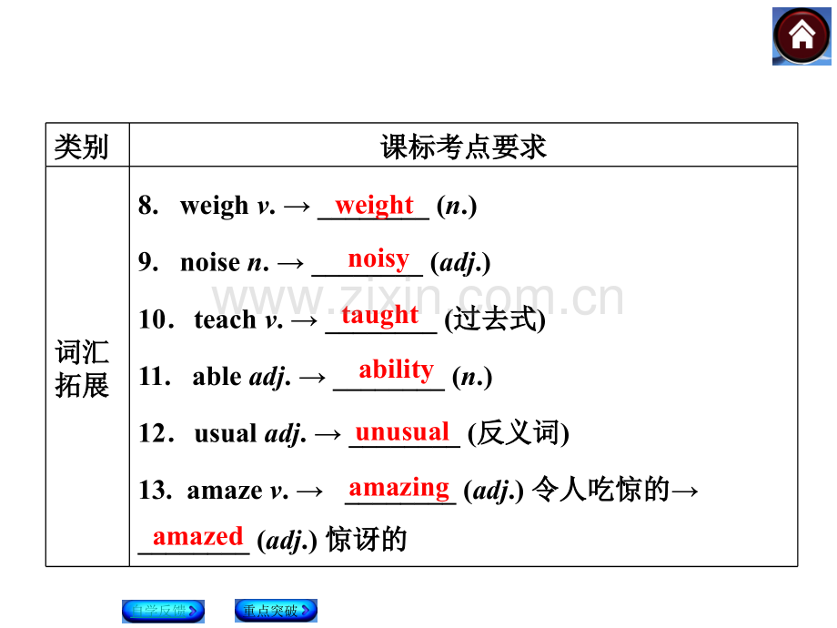 牛津英语中考复习.pptx_第3页