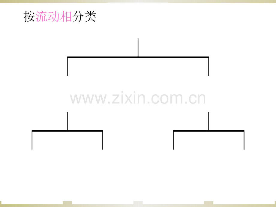 液相层析分离法.pptx_第1页