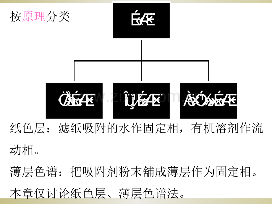 液相层析分离法.pptx_第2页