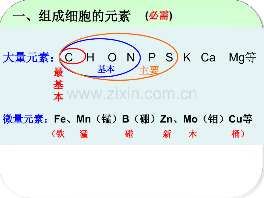 细胞的元素和无机盐.pptx_第2页