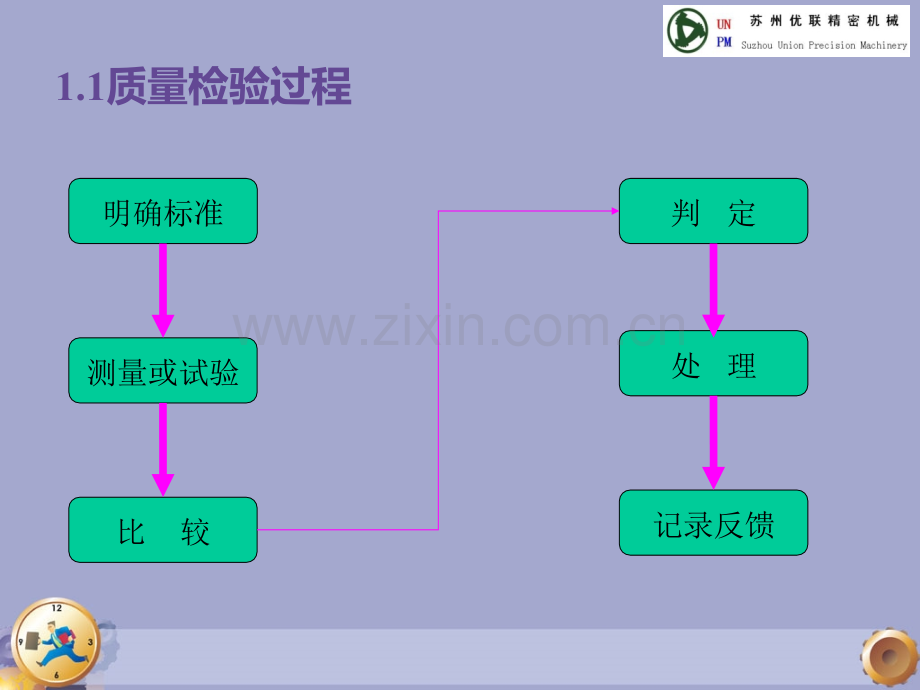 机械加工检验规范.pptx_第3页