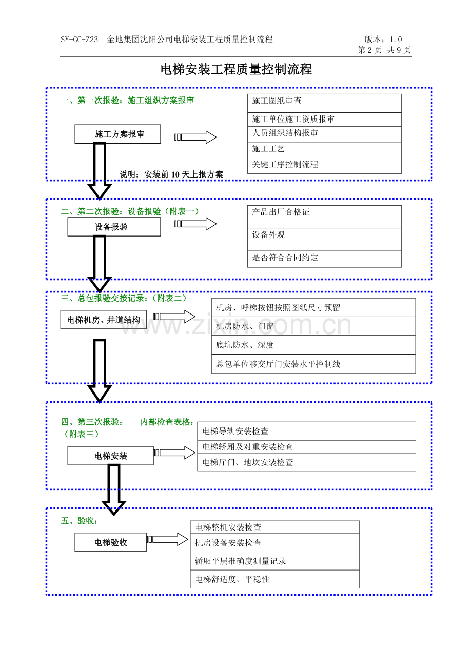 电梯安装工程质量控制流程.doc_第2页