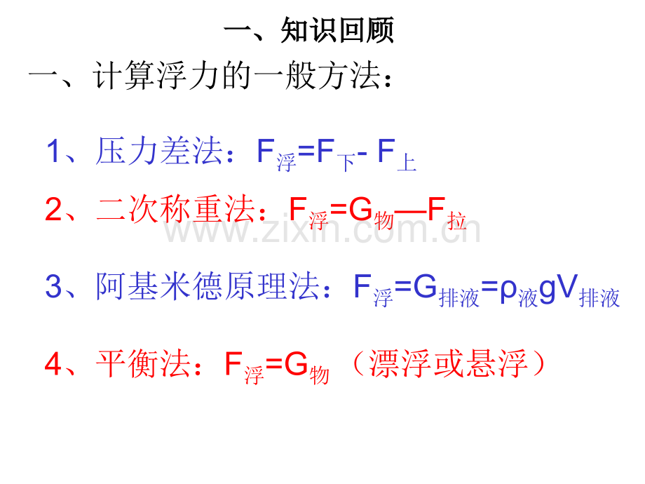 浮力习题课.pptx_第1页