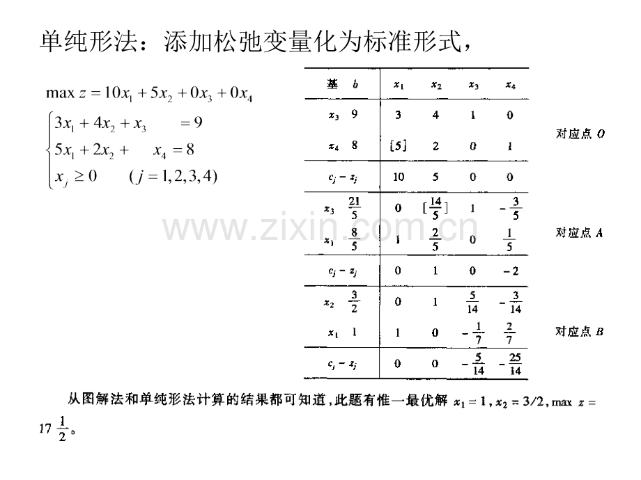 运筹学----胡运权-课后答案.pptx_第3页