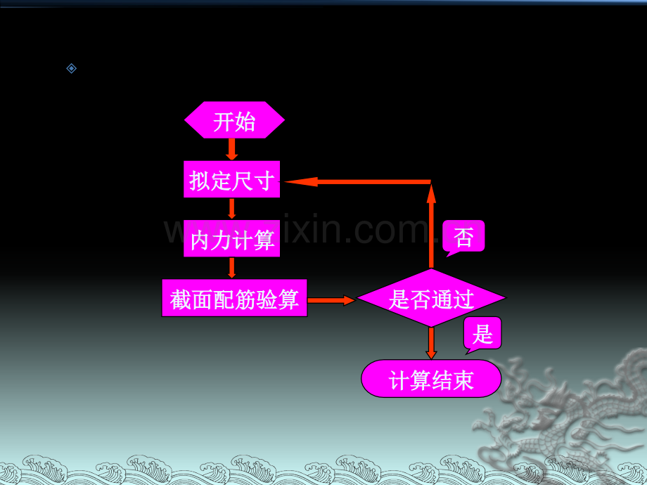 混凝土简支梁桥的设计与计算教程.pptx_第3页