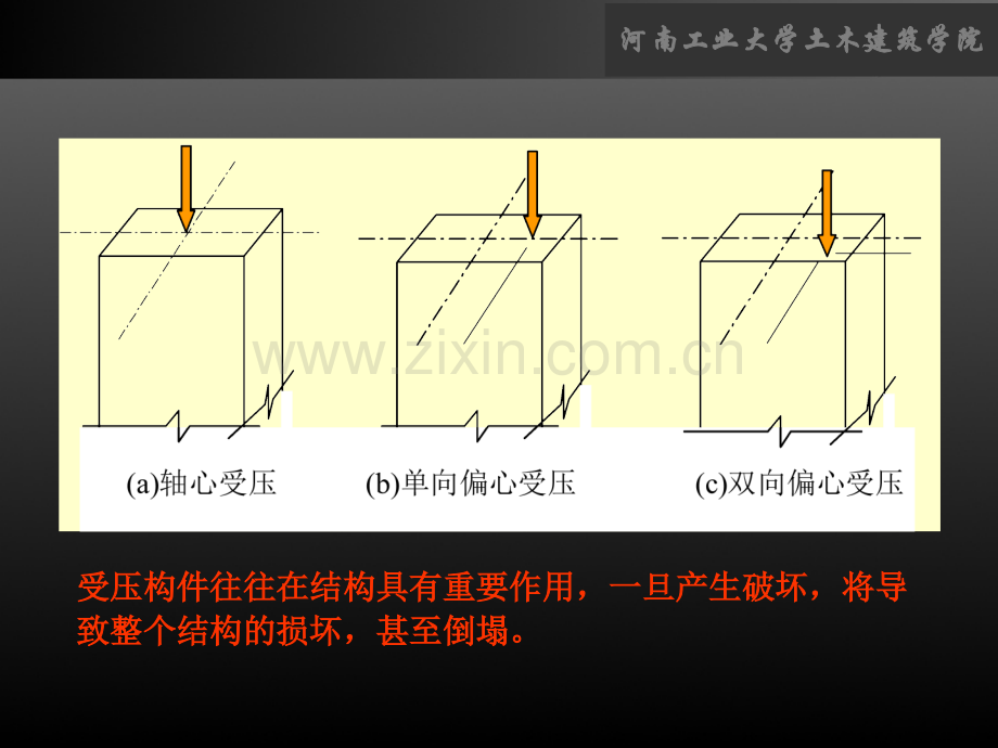 混凝土结构设计原理课件受压构件正截面的性能与设计.pptx_第2页