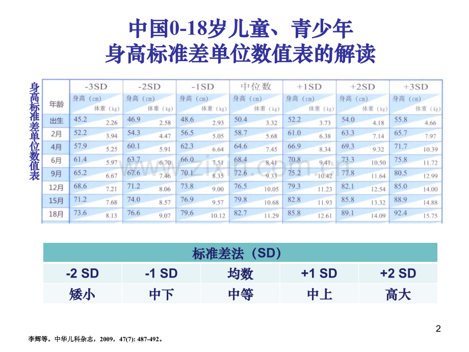 矮身材诊治和骨龄.pptx_第2页