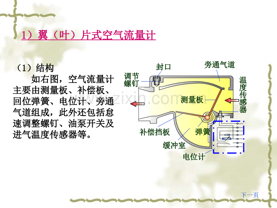 汽车发动好好好机传感器的结构与工作原理.pptx_第2页