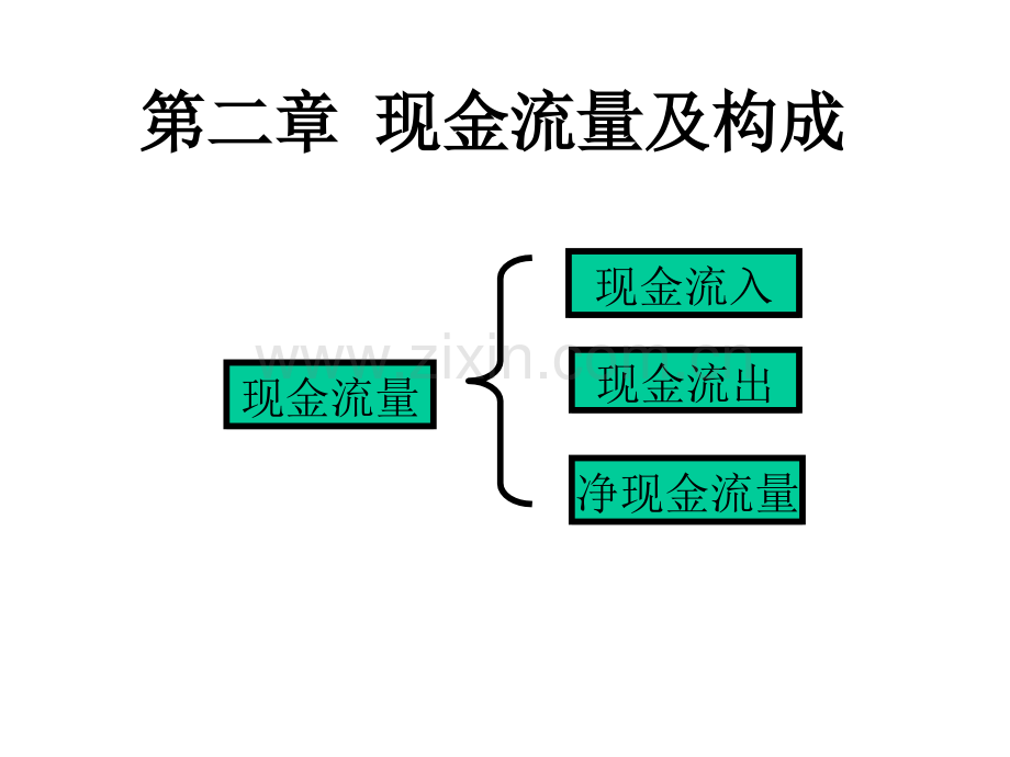 经济学工程经济学总复习内容.pptx_第2页