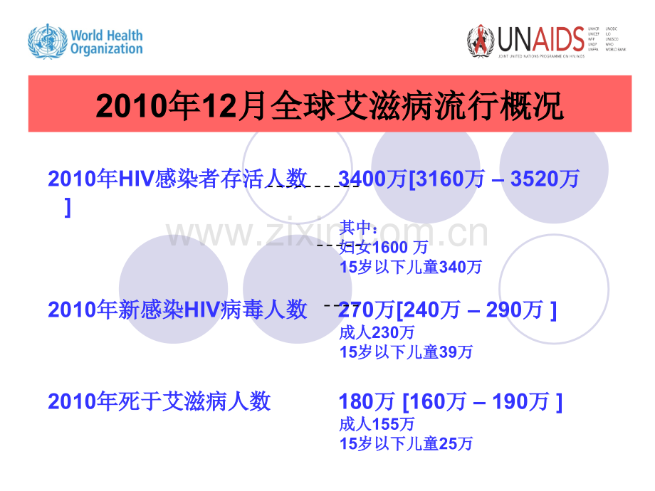 艾滋病抗病毒治疗和免疫重建医学百事通私人医生.pptx_第2页