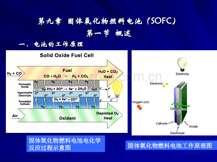 新能源材料固体氧化物燃料电池.pptx_第1页