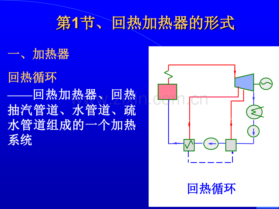 热力发电厂2发电厂的回热加热系统.pptx_第1页