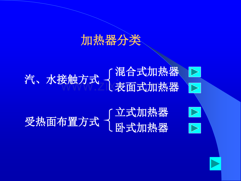 热力发电厂2发电厂的回热加热系统.pptx_第2页