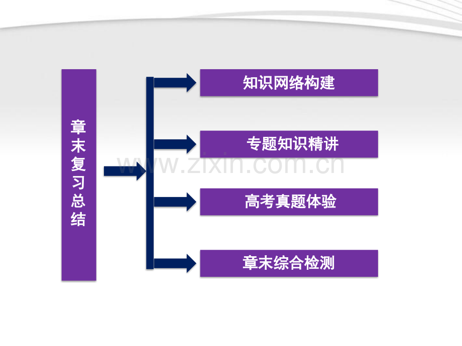 生态环境问题与生态环境保护章末复习总结.pptx_第1页