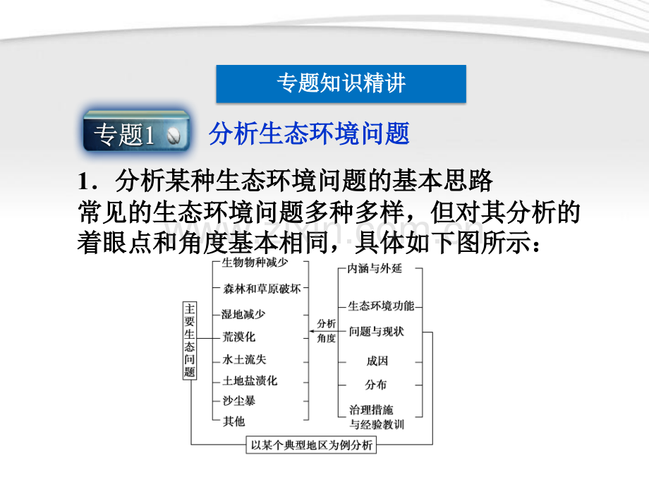 生态环境问题与生态环境保护章末复习总结.pptx_第3页